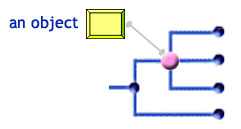 An object attached to a node in the tree